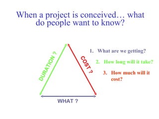 When a project is conceived… what
        do people want to know?


                                  N?                 1. What are we getting?




                                                CO
                                                          2. How long will it take?
                         T IO




                                                   ST
                       RA




                                                             3. How much will it

                                                      ?
                     DU




                                                                cost?



                                       WHAT ?

Mustafa Mohamedali - WSDOT/SAEO                                                5/38
 