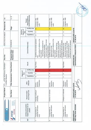 Risk evaluation template Prepared by A.Dogani 2016(1)