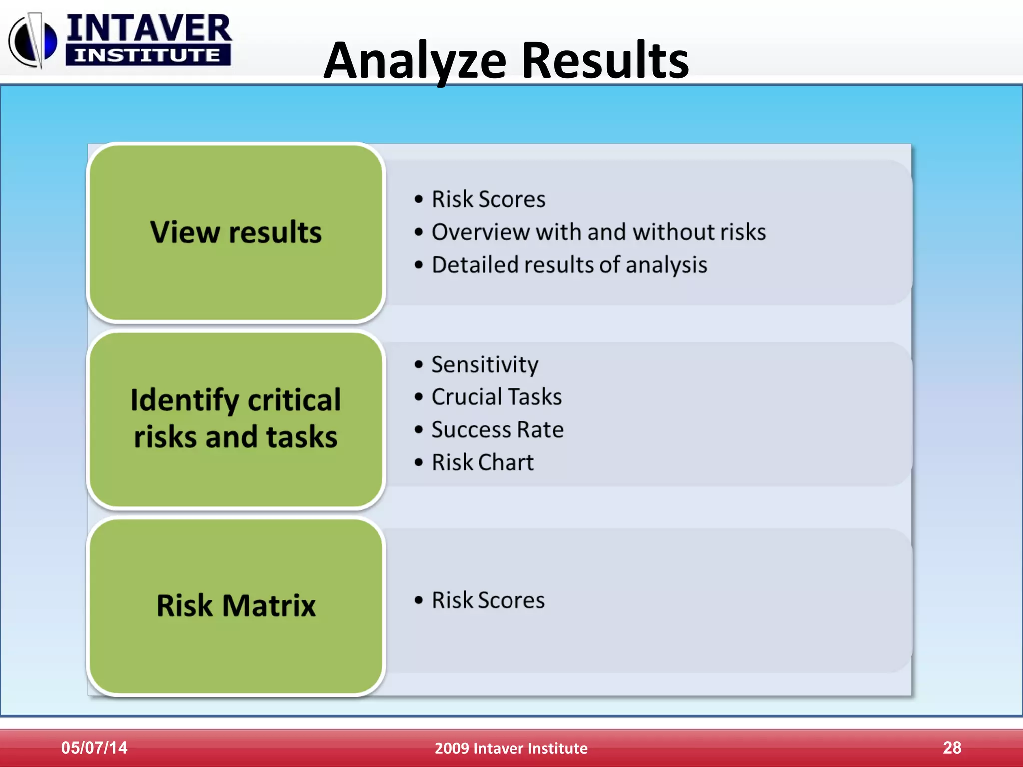 Analyze Results
05/07/14 2009 Intaver Institute 28
 