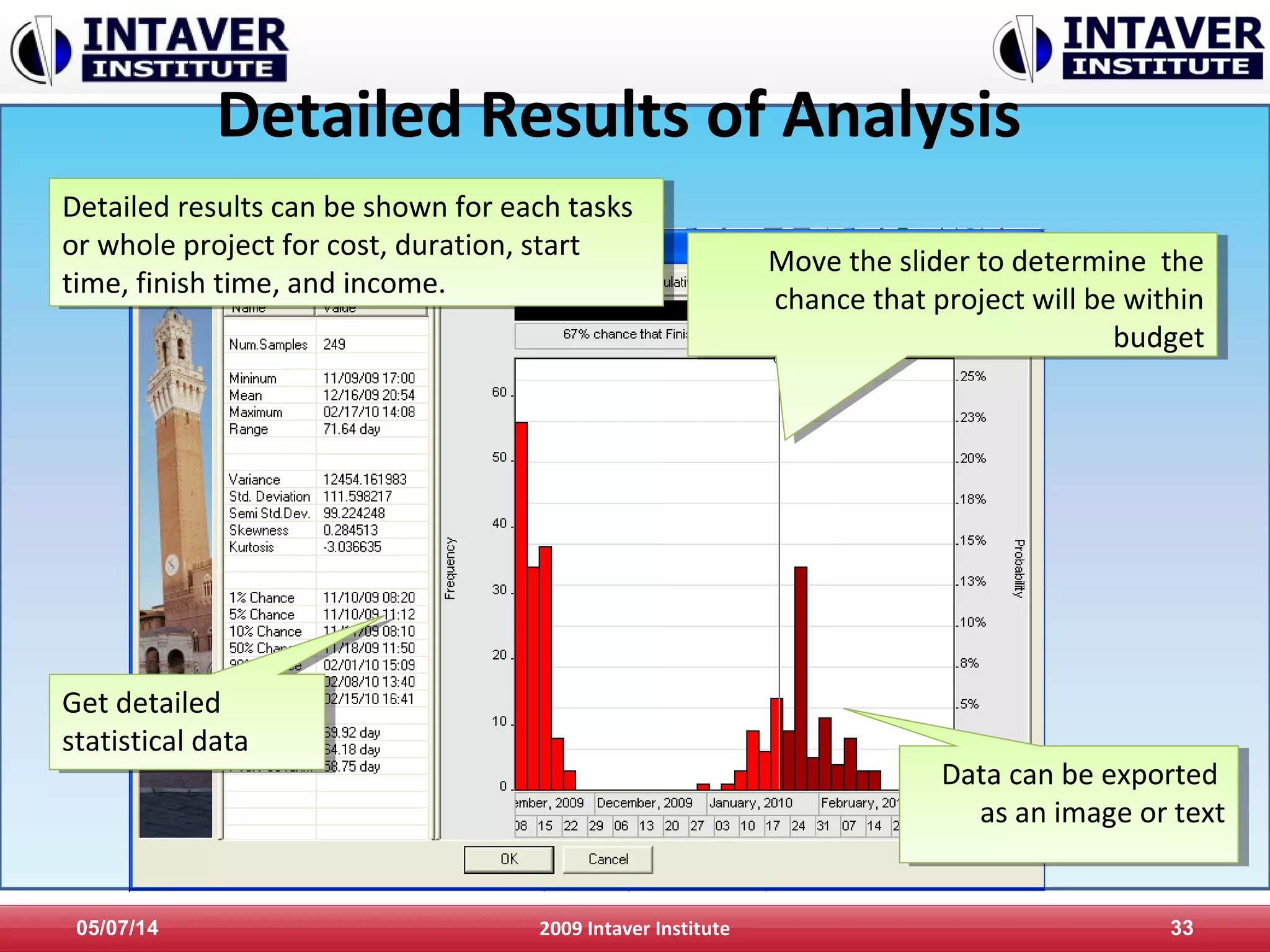 Detailed Results of Analysis
05/07/14 2009 Intaver Institute 33
Move the slider to determine the
chance that project will be within
budget
Move the slider to determine the
chance that project will be within
budget
Get detailed
statistical data
Get detailed
statistical data
Data can be exported
as an image or text
Data can be exported
as an image or text
Detailed results can be shown for each tasks
or whole project for cost, duration, start
time, finish time, and income.
Detailed results can be shown for each tasks
or whole project for cost, duration, start
time, finish time, and income.
 