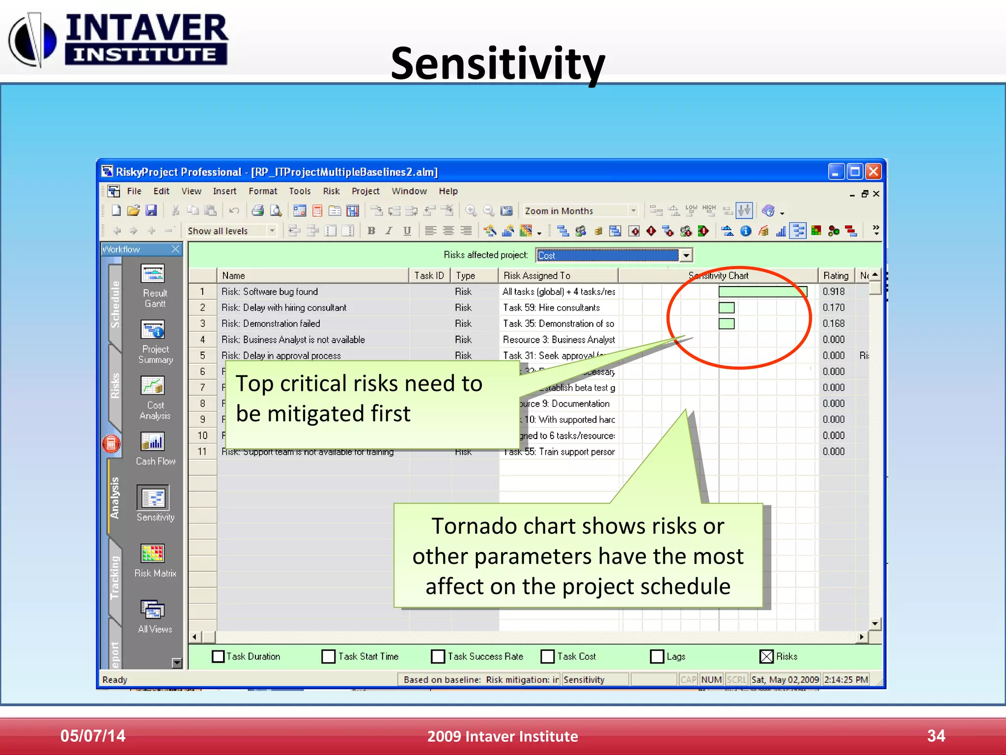 Sensitivity
05/07/14 2009 Intaver Institute 34
Tornado chart shows risks or
other parameters have the most
affect on the project schedule
Tornado chart shows risks or
other parameters have the most
affect on the project schedule
Top critical risks need to
be mitigated first
Top critical risks need to
be mitigated first
 
