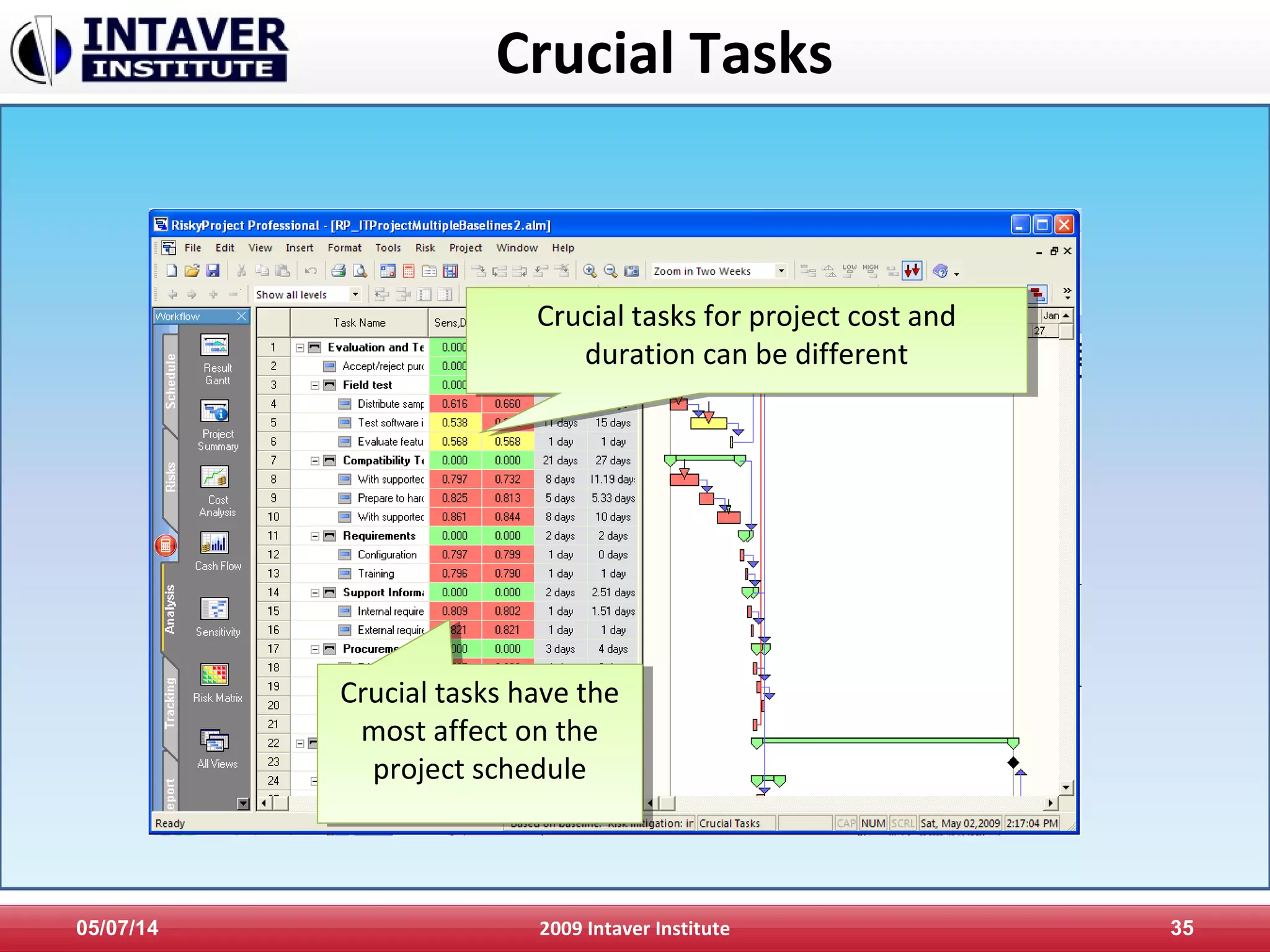 Crucial Tasks
05/07/14 2009 Intaver Institute 35
Crucial tasks have the
most affect on the
project schedule
Crucial tasks have the
most affect on the
project schedule
Crucial tasks for project cost and
duration can be different
Crucial tasks for project cost and
duration can be different
 