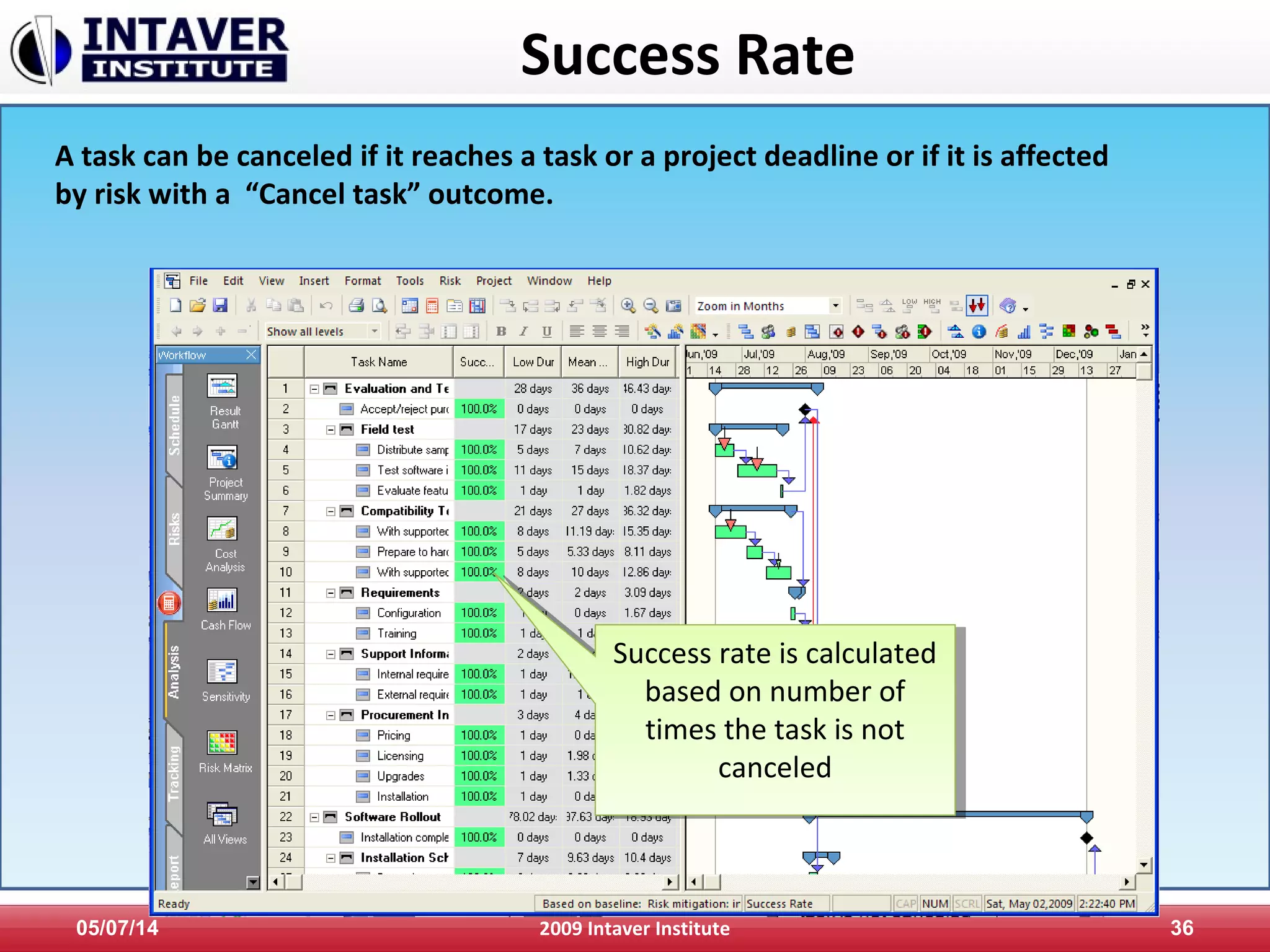Success Rate
05/07/14 2009 Intaver Institute 36
A task can be canceled if it reaches a task or a project deadline or if it is affected
by risk with a “Cancel task” outcome.
Success rate is calculated
based on number of
times the task is not
canceled
Success rate is calculated
based on number of
times the task is not
canceled
 