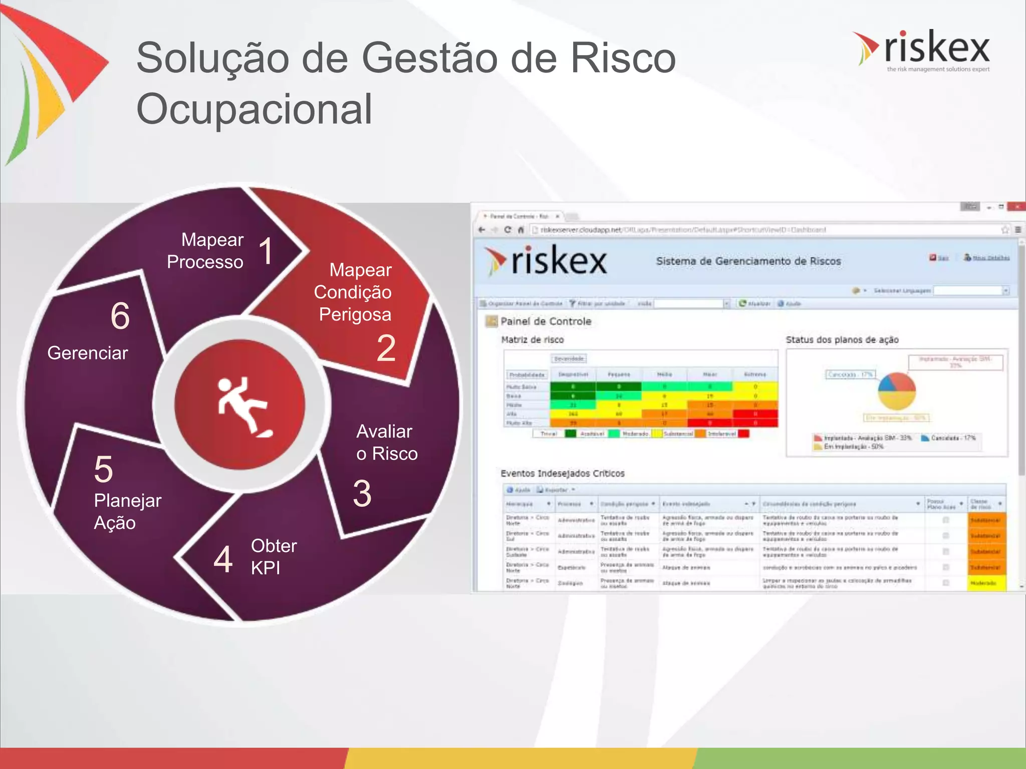 RISKEX - Soluções em Gestão de Risco Ocupacional e Ambiental | PPT