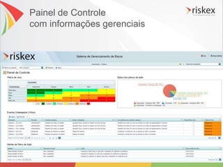 Panel Rokonet Risco RISKEX - Soluções em Gestão de Risco Ocupacional e Ambiental | PPSX