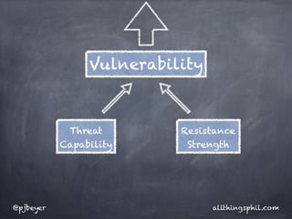 Vulnerability



            Threat        Resistance
           Capability      Strength




@pjbeyer                        allthingsphil.com
 