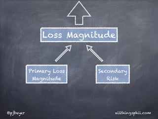 Loss Magnitude



           Primary Loss   Secondary
            Magnitude        Risk




@pjbeyer                       allthingsphil.com
 