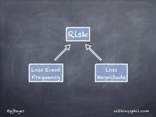 Risk



           Loss Event            Loss
           Frequency           Magnitude




@pjbeyer                            allthingsphil.com
 