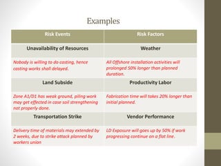 Risk factor | PPTX