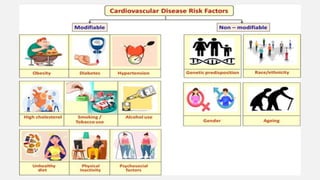 RISK FACTOR ASSESSMENT OF Cardiovascular diseases.pdf