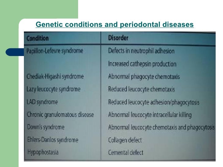 Risk factors in Periodontal Disease