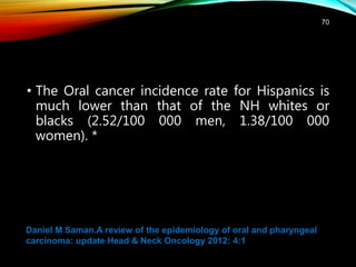 Risk factors and prevention strategies of oral cancer | PPTX