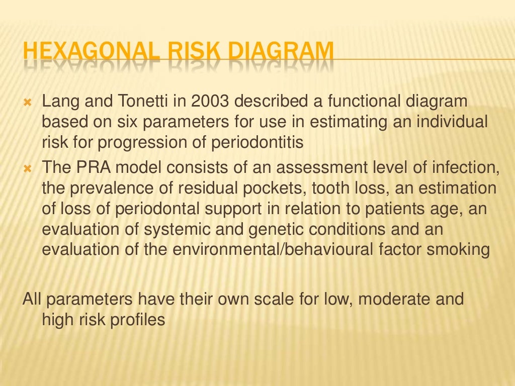 Risk factors and risk assessment of periodontal disease.