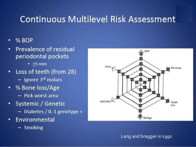 Risk factors and risk assessment of periodontal disease.