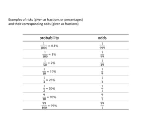 Risk factors explained_v01 | PPTX