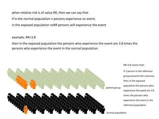 Relative Risk Null Value Risk factors explained_v01 | PPTX