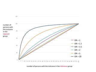 Risk factors explained_v01 | PPTX