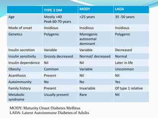 Risk factors for diabetes during childhood | PPT