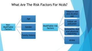 Risk factors for NCDs | PPTX
