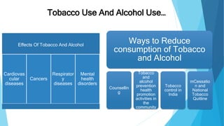 Risk factors for NCDs | PPTX