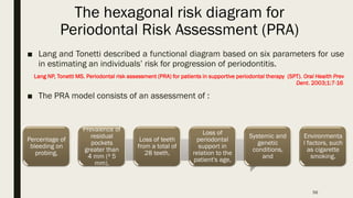 Risk factors in periodontal diseases | PPT
