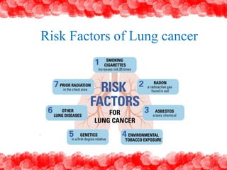 Risk Factors of Lung cancer
 