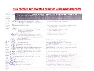 Risk factors of Nephro Urology Conditions | PPTX