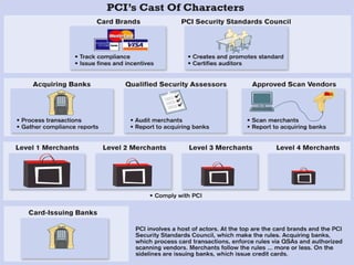Risk Factory: PCI - The Essentials