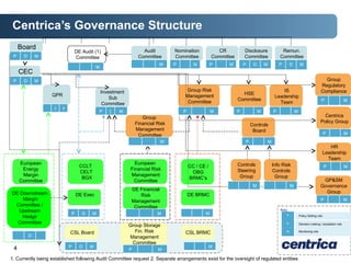 Risk forum how does risk fit together within centrica | PPT