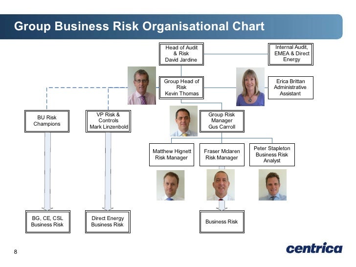 Csl Organisation Chart