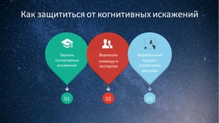 НАПИШИТЕ НАМ ПОПРОБУЙТЕ ЭКСПЕРТНУЮ СИСТЕМУ БЕСПЛАТНО 23
Как защититься от когнитивных искажений
Заучить
когнитивные
искажения
Вовлекать
команду и
экспертов
Формальный
процесс
управления
рисками
 