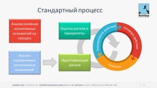 НАПИШИТЕ НАМ ПОПРОБУЙТЕ ЭКСПЕРТНУЮ СИСТЕМУ БЕСПЛАТНО 8
Стандартныйпроцесс
Идентификация
рисков
Оценка рисков и
приоритеты
Анализ
применимых
когнитивных
искажений
Анализ влияния
когнитивных
искажений на
процесс
 