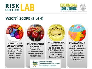 Isaca Risk Type Risk governance & culture isaca sofia 2.11