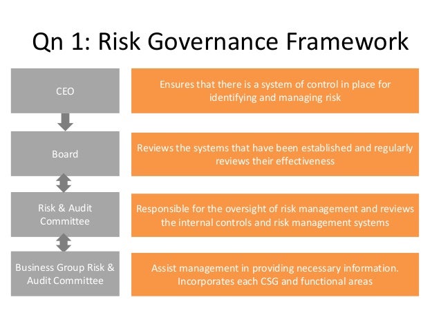 Governance Of Risk risk governance framework Governance Of Risk risk governance framework