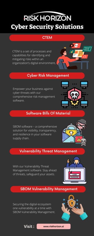 www.riskhorizon.ai
CTEM
CTEM is a set of processes and
capabilities for identifying and
mitigating risks within an
organization’s digital environment.
Cyber Security Solutions
Visit :
Cyber Risk Management
Software Bills Of Material
Vulnerability Threat Management
SBOM Vulnerability Management
Empower your business against
cyber threats with our
comprehensive risk management
software.
SBOM software – a comprehensive
solution for visibility, transparency,
and resilience in your software
supply chain.
With our Vulnerability Threat
Management software. Stay ahead
of threats, safeguard your assets.
Securing the digital ecosystem
one vulnerability at a time with
SBOM Vulnerability Management.
 