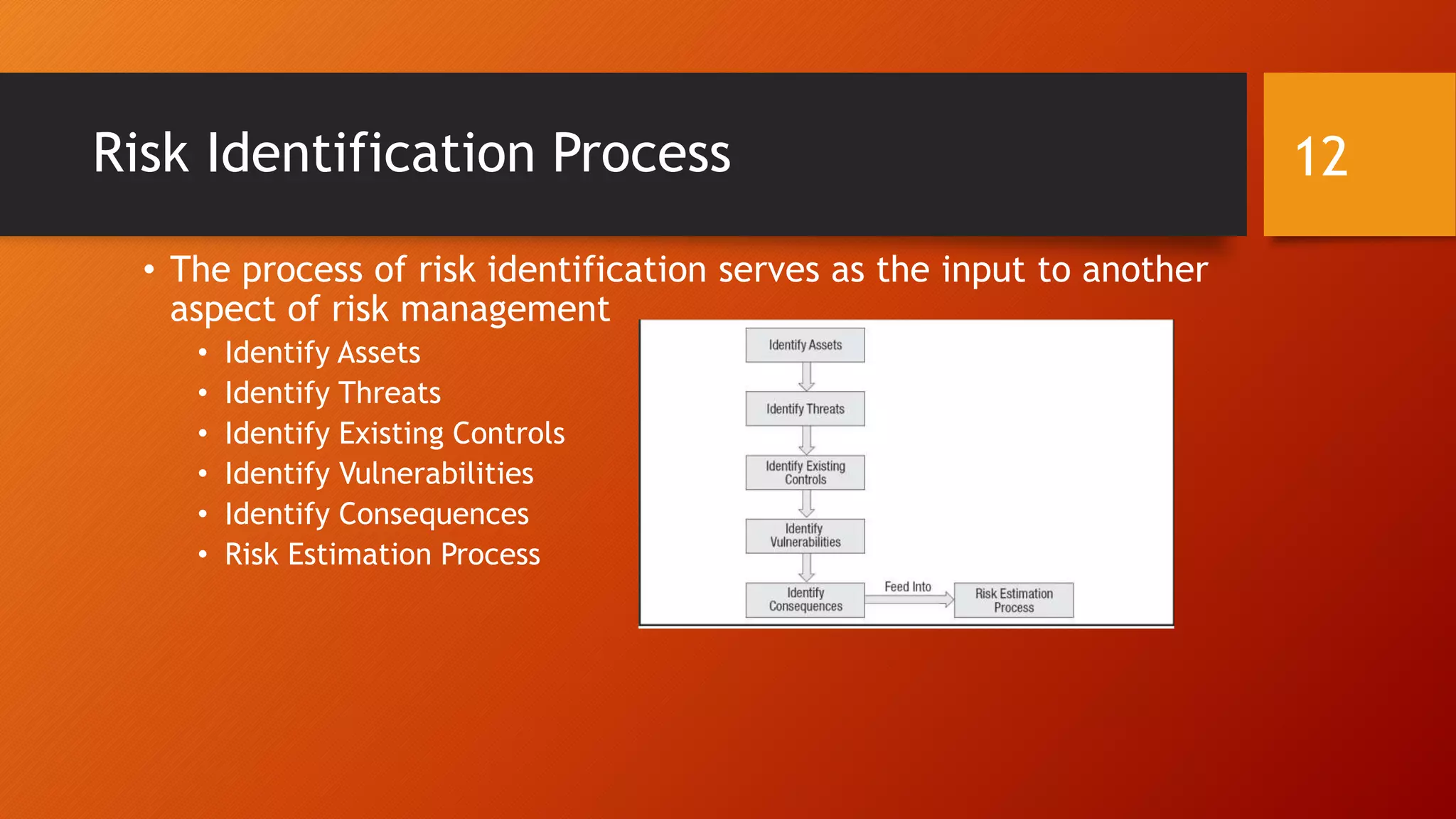 RISK IDENTIFICATION 18 Aug.pptx | Free Download