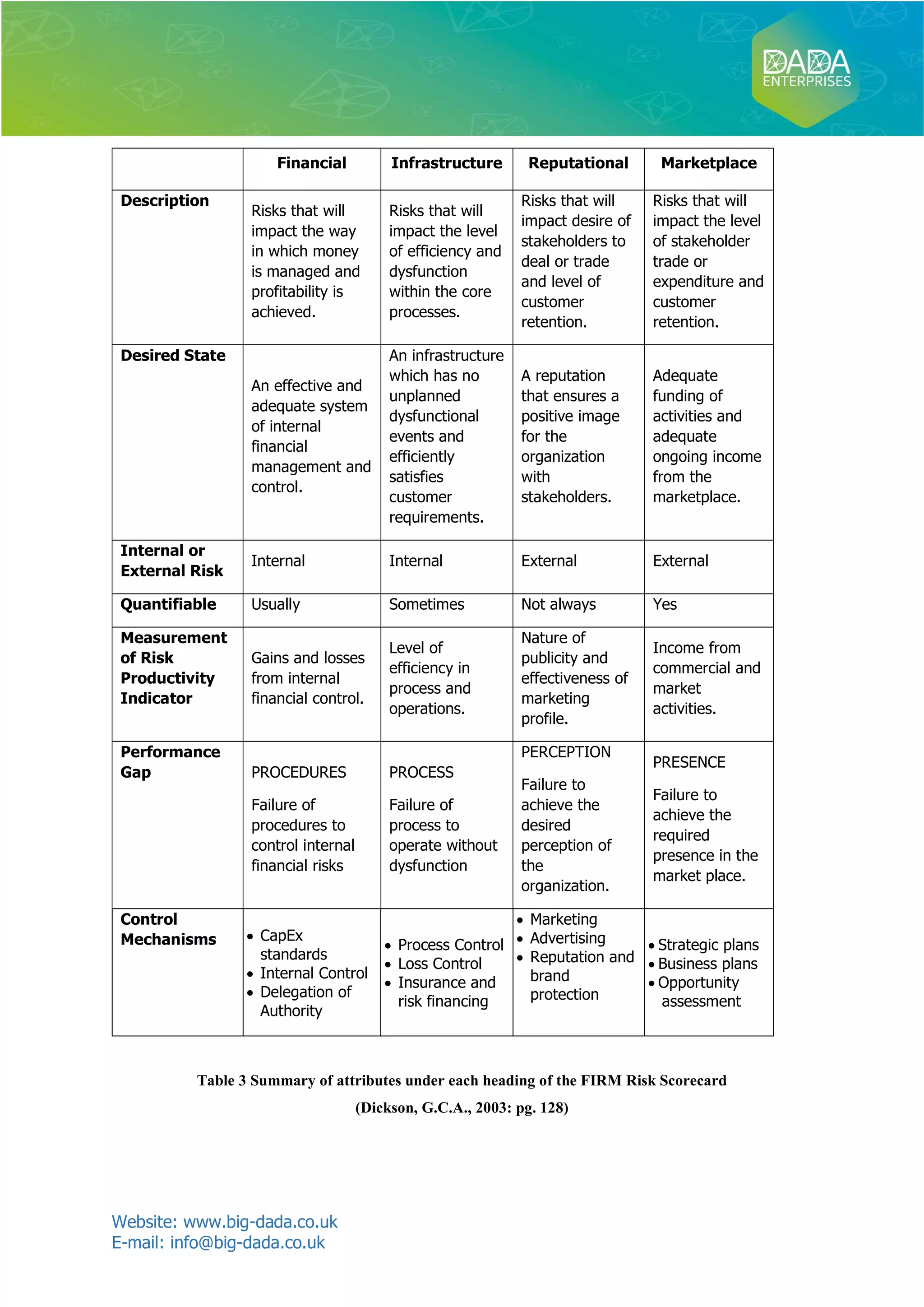 Risk identification & assessment techniques | PDF