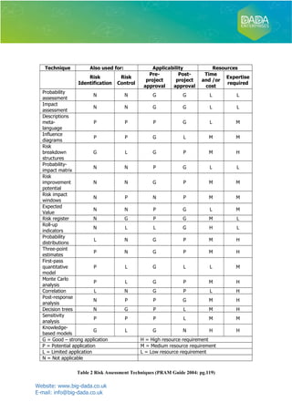 Risk identification & assessment techniques | PDF