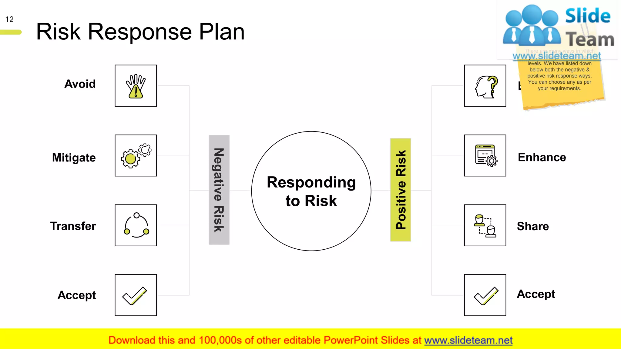 Risk Response Plan
Responding
to Risk
Exploit
Enhance
Share
Accept
NegativeRisk
PositiveRisk
Avoid
Mitigate
Transfer
Accept
There are many ways in which
you can respond to the risk
levels. We have listed down
below both the negative &
positive risk response ways.
You can choose any as per
your requirements.
This slide is 100% editable. Adapt it to your needs and capture your audience's attention.
12
 