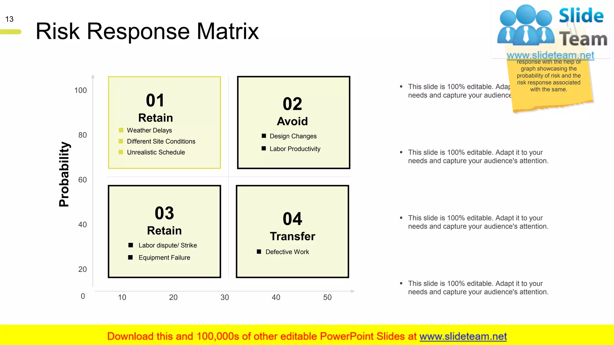 Risk Response Matrix
▪ This slide is 100% editable. Adapt it to your
needs and capture your audience's attention.
▪ This slide is 100% editable. Adapt it to your
needs and capture your audience's attention.
▪ This slide is 100% editable. Adapt it to your
needs and capture your audience's attention.
▪ This slide is 100% editable. Adapt it to your
needs and capture your audience's attention.
10 20 30 40 50
20
40
60
80
100
02
Avoid
Design Changes
Labor Productivity
01
Retain
Different Site Conditions
Weather Delays
Unrealistic Schedule
03
Retain
Equipment Failure
Labor dispute/ Strike
04
Transfer
Defective Work
0
Probability
You can also show the risk
response with the help of
graph showcasing the
probability of risk and the
risk response associated
with the same.
13
 