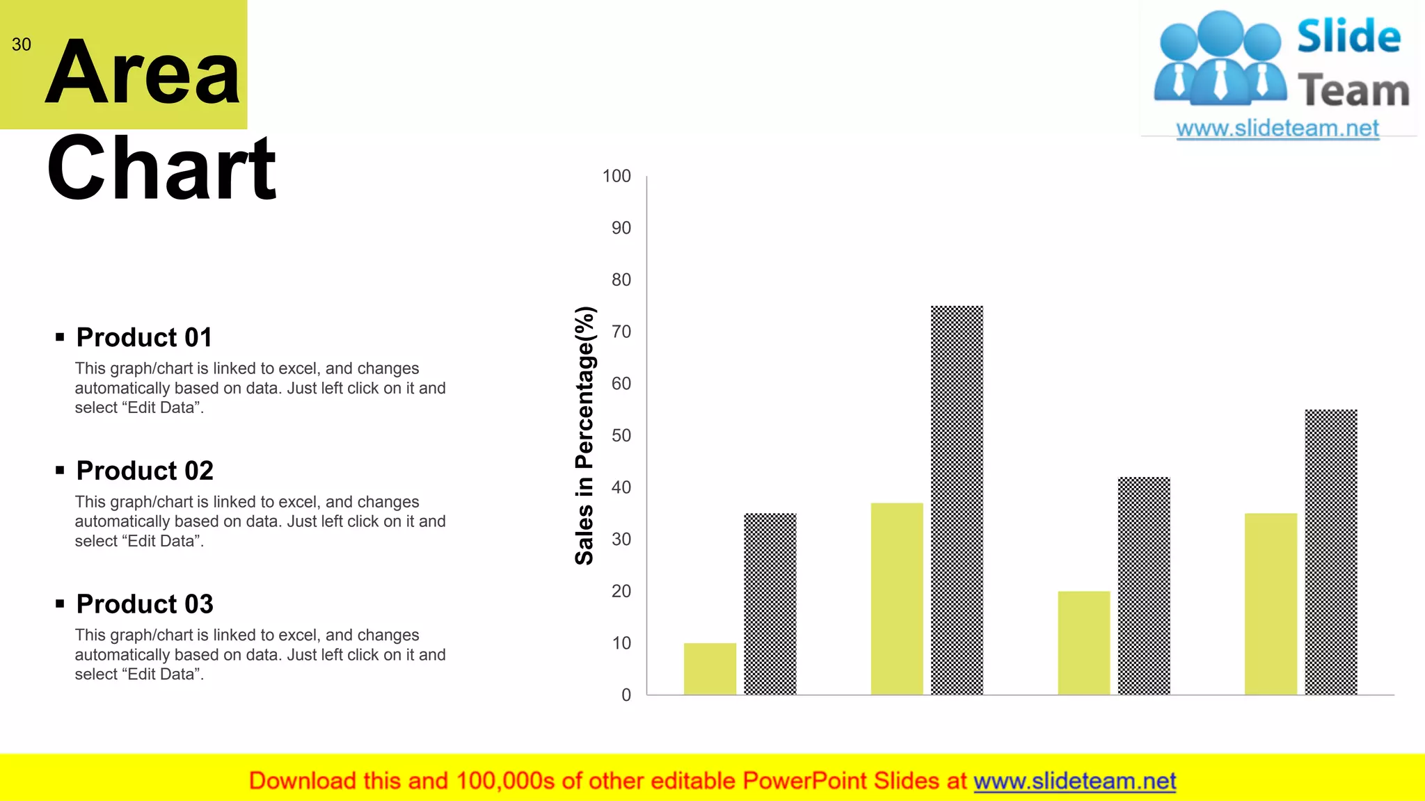 30
Area
Chart
0
10
20
30
40
50
60
70
80
90
100
2014 2015 2016 2017
SalesinPercentage(%)
This graph/chart is linked to excel, and changes
automatically based on data. Just left click on it and
select “Edit Data”.
▪ Product 01
This graph/chart is linked to excel, and changes
automatically based on data. Just left click on it and
select “Edit Data”.
▪ Product 02
This graph/chart is linked to excel, and changes
automatically based on data. Just left click on it and
select “Edit Data”.
▪ Product 03
 