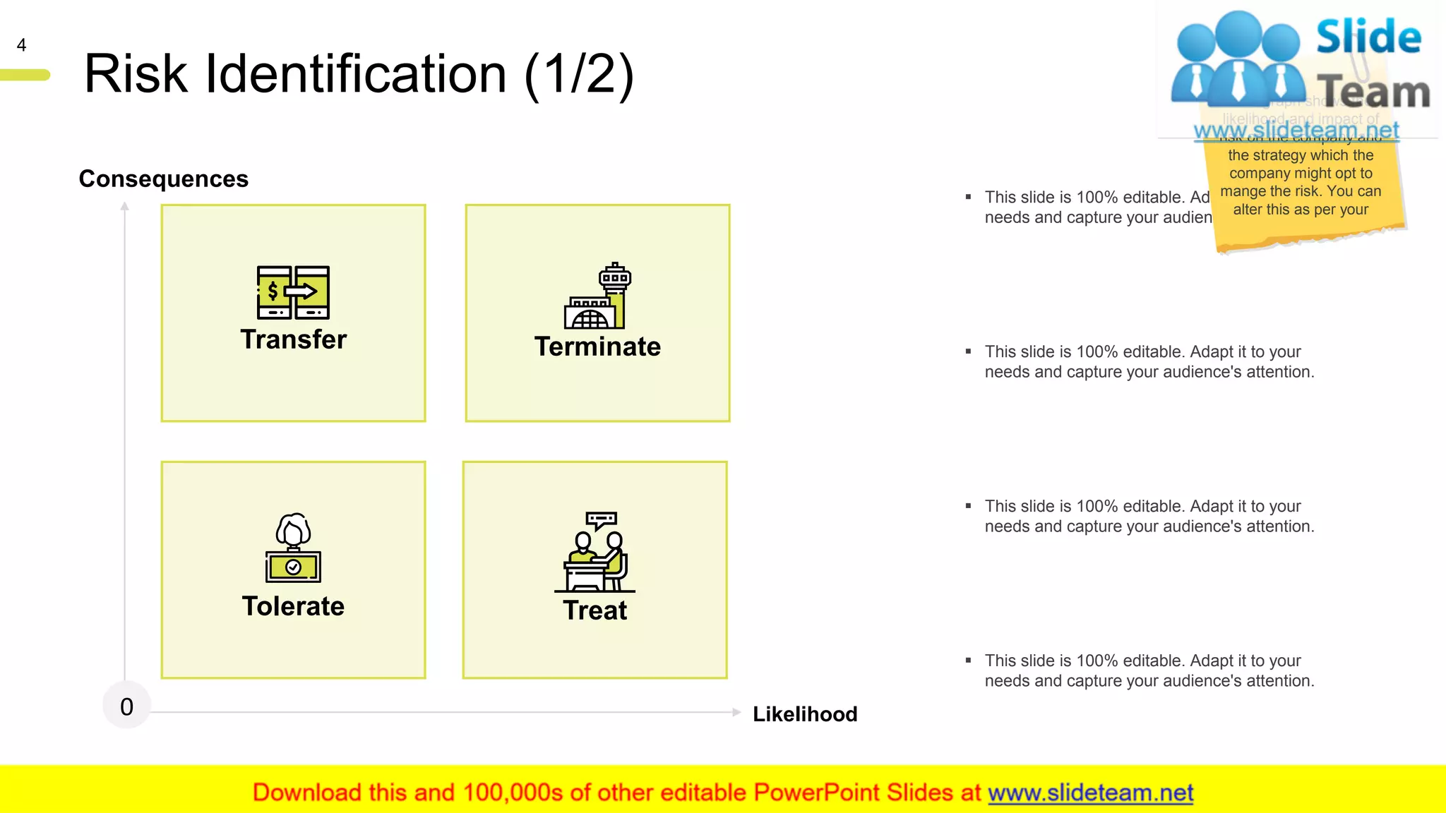 Risk Identification (1/2)
▪ This slide is 100% editable. Adapt it to your
needs and capture your audience's attention.
▪ This slide is 100% editable. Adapt it to your
needs and capture your audience's attention.
▪ This slide is 100% editable. Adapt it to your
needs and capture your audience's attention.
▪ This slide is 100% editable. Adapt it to your
needs and capture your audience's attention.
This graph shows the
likelihood and impact of
risk on the company and
the strategy which the
company might opt to
mange the risk. You can
alter this as per your
Consequences
Likelihood0
4
Transfer
Tolerate
Terminate
Treat
 