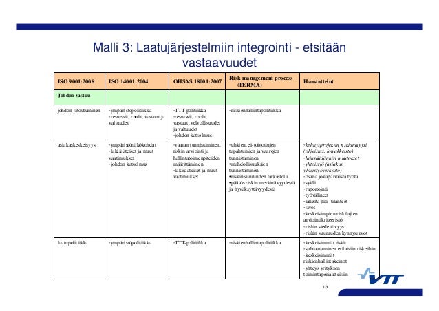 Riskienhallinnan tavoitteet Riskienhallinnan tavoitteet