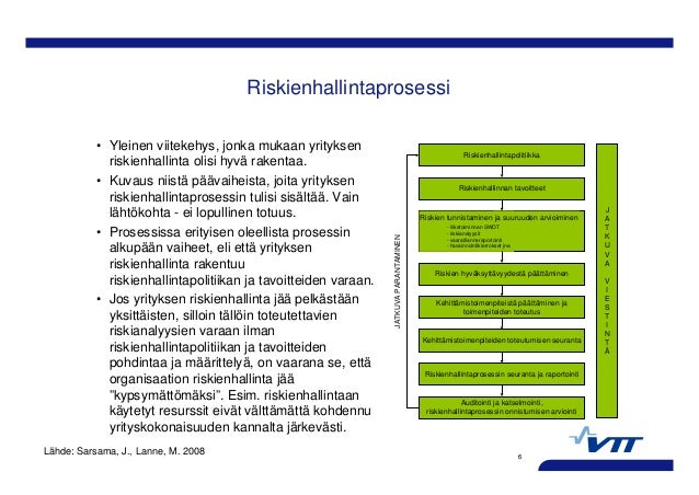 Riskienhallinnan viitekehys