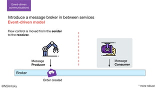 @NSilnitsky
Order created
Event-driven
communications
Introduce a message broker in between services
Event-driven model
Me...