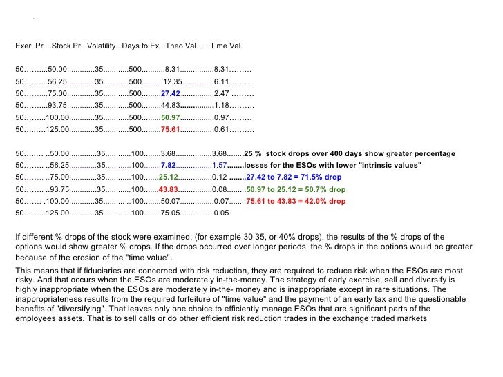 Employee stock options hedging strategies
