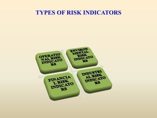 Risk indicators | PPTX