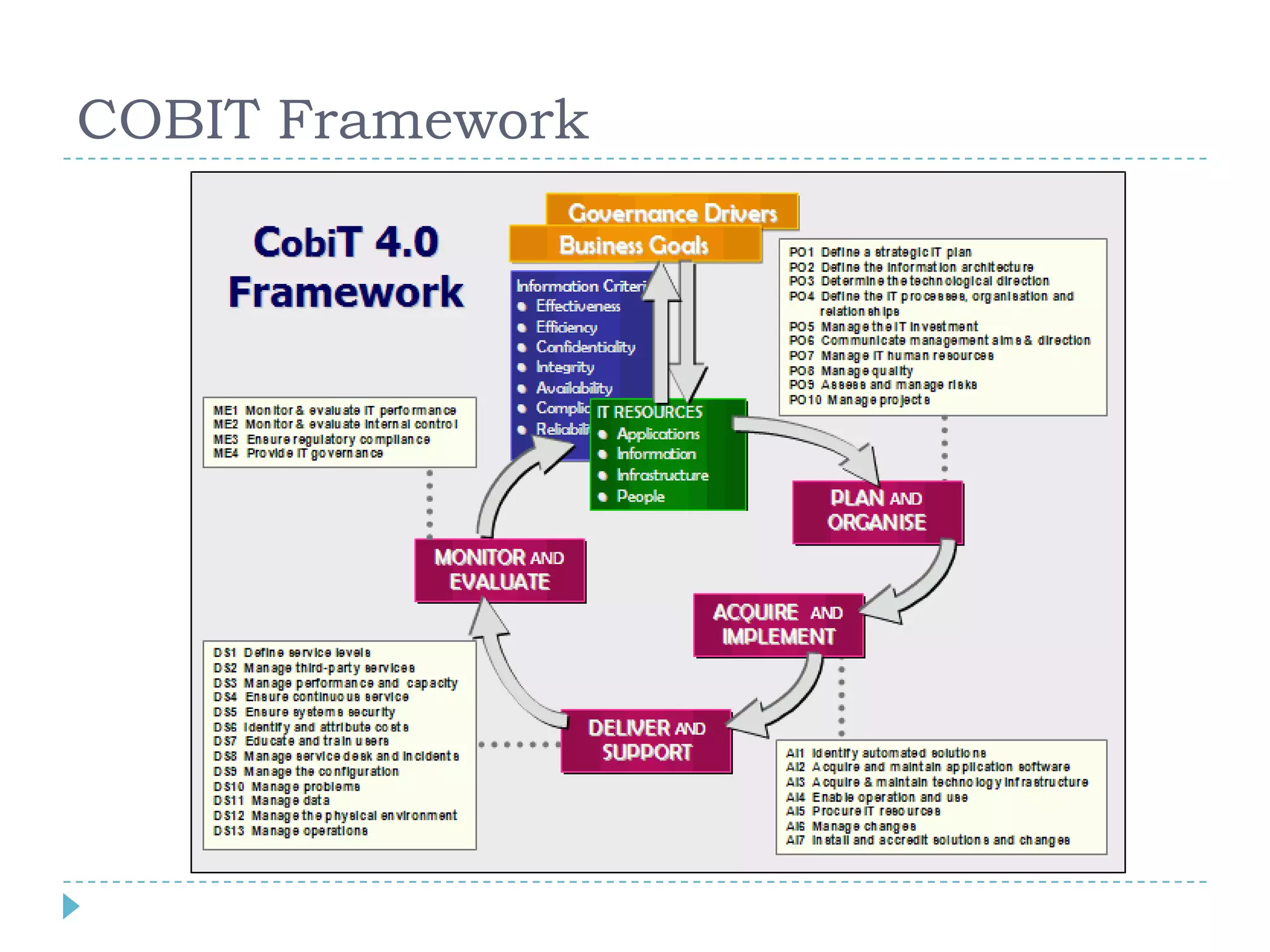 COBIT Framework
 