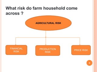 Risk in financing agriculture and risk management strategies by ...