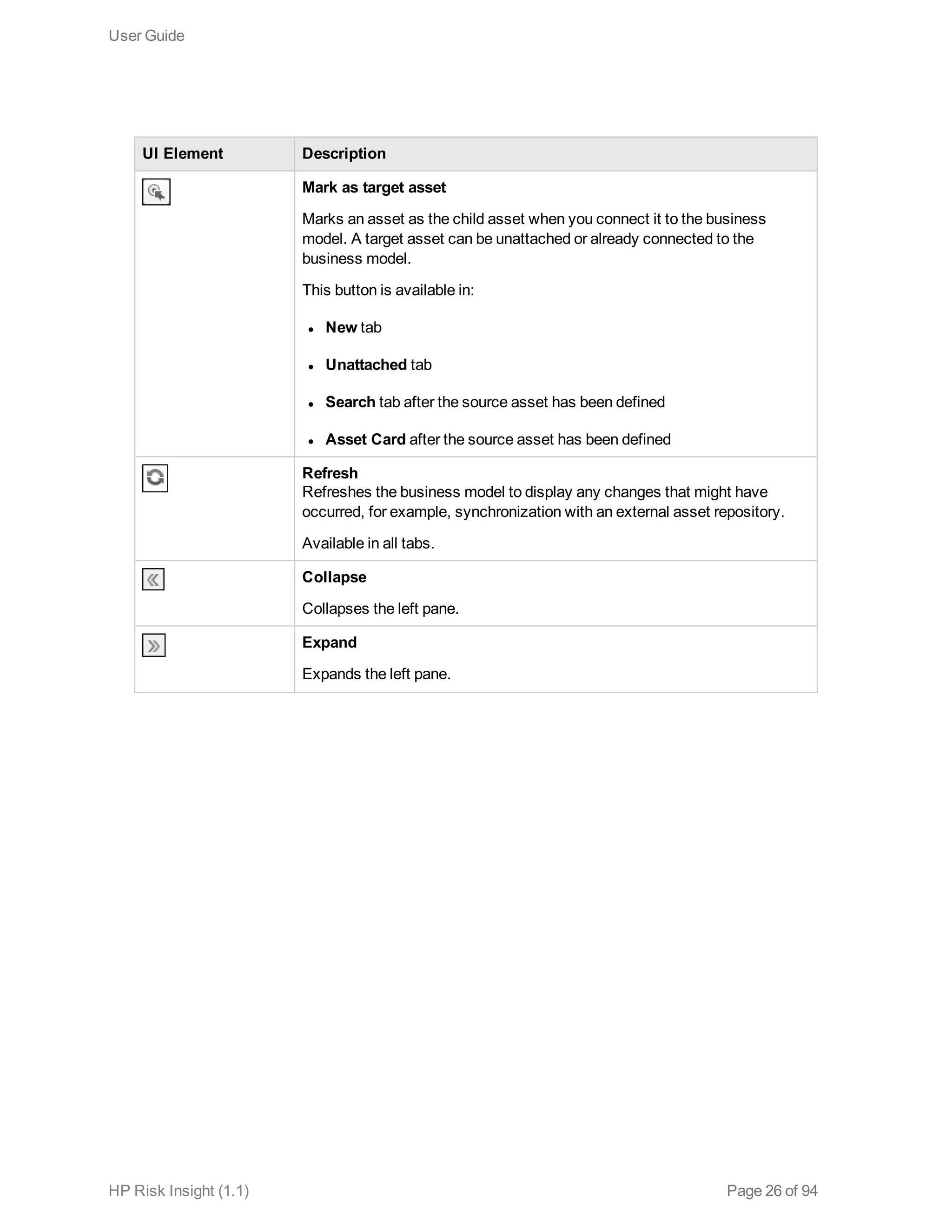 UI Element Description
Mark as target asset
Marks an asset as the child asset when you connect it to the business
model. A target asset can be unattached or already connected to the
business model.
This button is available in:
l New tab
l Unattached tab
l Search tab after the source asset has been defined
l Asset Card after the source asset has been defined
Refresh
Refreshes the business model to display any changes that might have
occurred, for example, synchronization with an external asset repository.
Available in all tabs.
Collapse
Collapses the left pane.
Expand
Expands the left pane.
User Guide
HP Risk Insight (1.1) Page 26 of 94
 